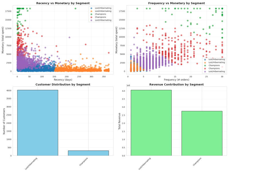 Practical: Customer Segmentation with ML - MLforSEO Academy
